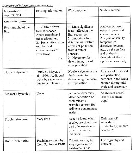 Organic Compounds Chart Answers